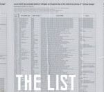 The-list-700×133